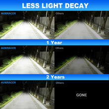 9005 9006 LED Headlights High Low Beam Bulbs 200W Super Bright 6000K Combo Pack