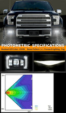 LED Fog Lights for 2015-2020 Ford F150 2017-2018 Ford F250 Super Duty with DRL