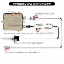 VLAND 35W 6000K White D2H Xenon Bulbs Conversion HID Kit with Ballast light