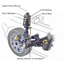 2x Front Complete Strut and Coil Spring Assembly For Nissan Versa 2007-2012